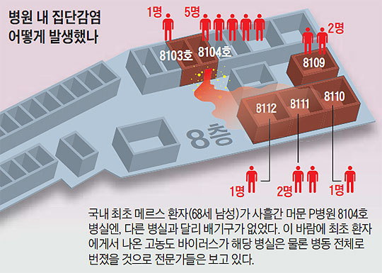 韓国MERS