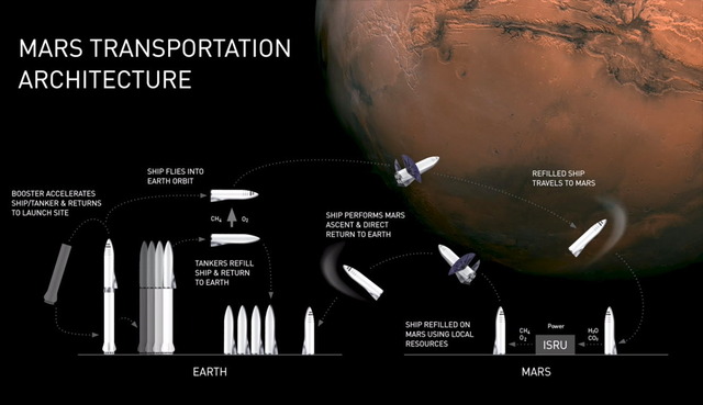 BFR_MARS