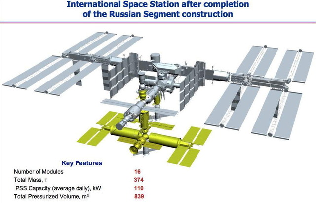 ISS