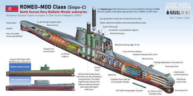 Sinpo-C