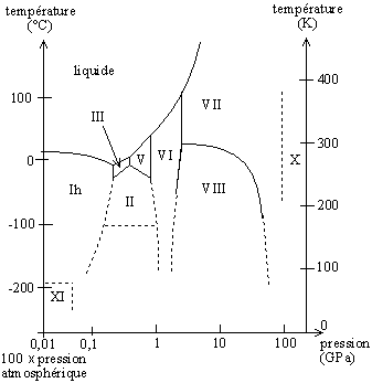 気圧と温度