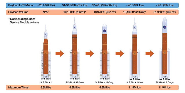 SLS