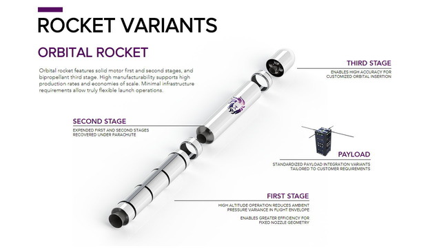 Leo Aerospace_3