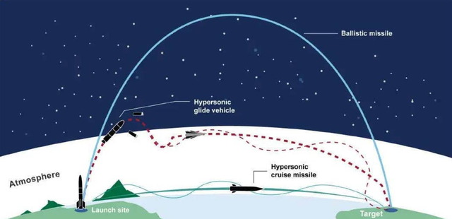 HGV（Hypersonic Glide Vehicle）