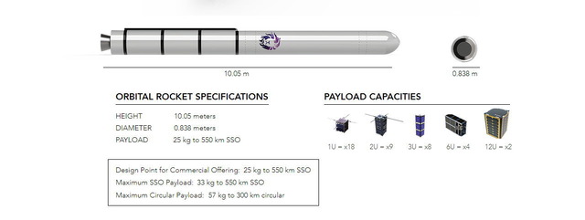 Leo Aerospace_2