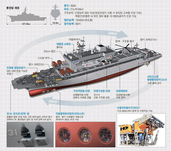 統営艦_1