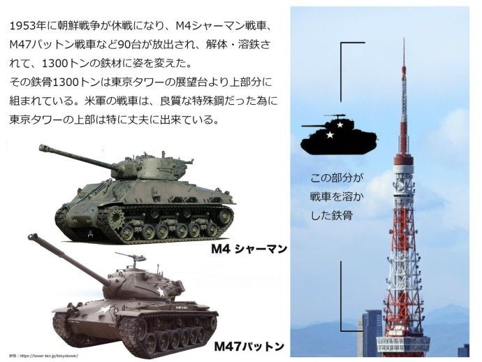 衝撃の事実 東京タワーの一部は戦車から作られていた Zapzap