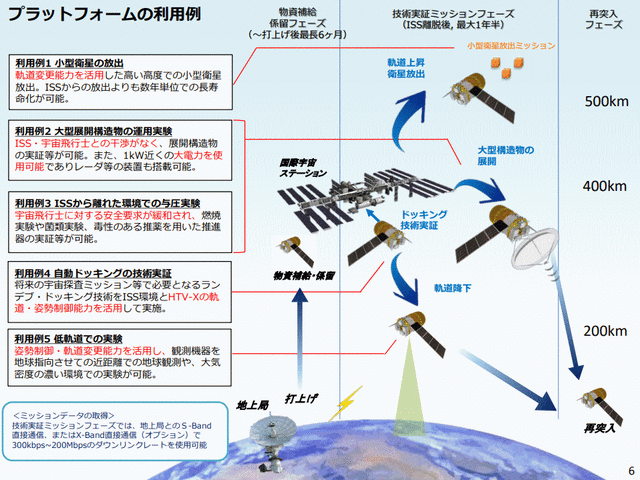 HTV-X