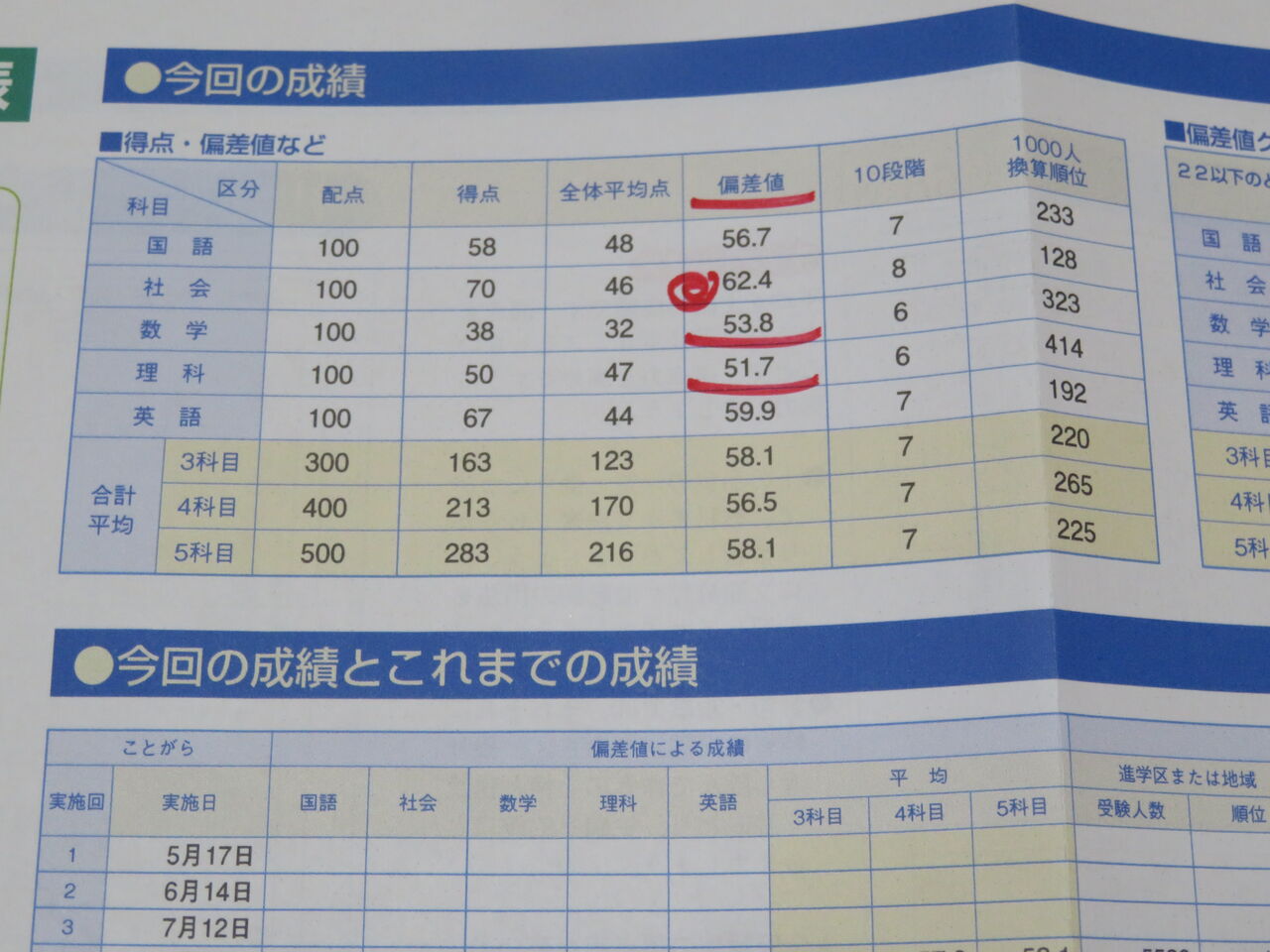 未使用　五ツ木駸々堂模試　6年　2019年第１回〜第3回 五ツ木駸々堂模試の結果⑥ | ADHD娘のための生活