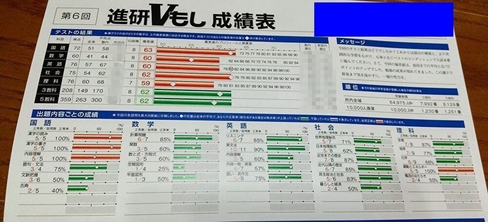 長女の高校入試 進研v模試の結果が戻ってきましたわ 主婦 ざっぱ の めざせ スッキリ空間