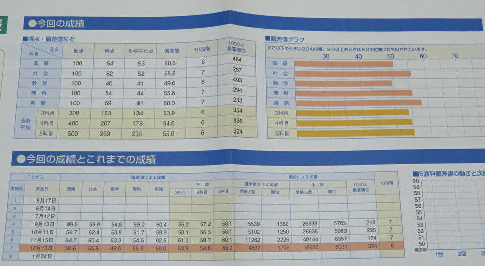 五木模試 5回分 五ツ木駸々堂模試 2024年 5回 過去問 五