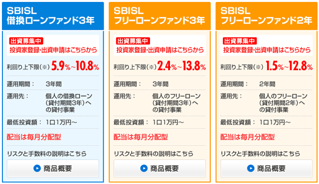 SBIソーシャルレンディング評判