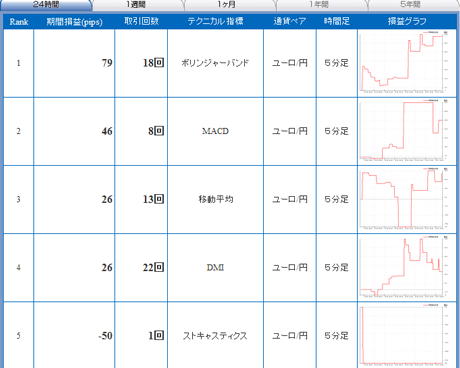 FX饤eur0707zb