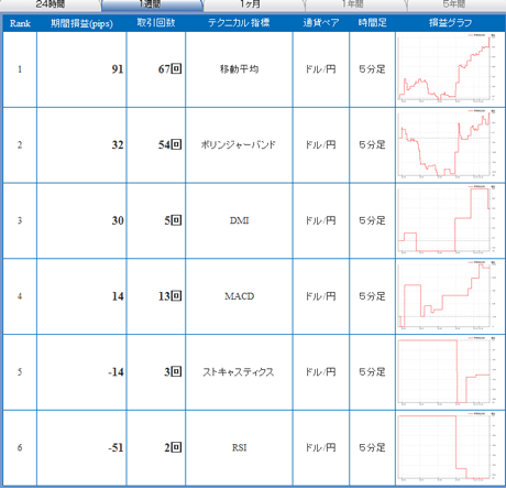 FX饤usd11_12_12