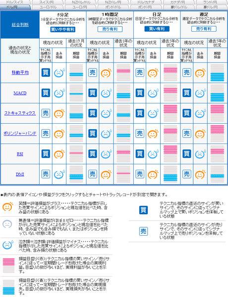 FX饤usd_signal_0727_02a