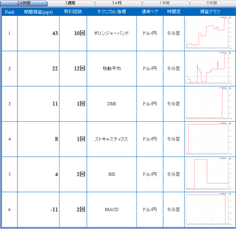 FX饤usd11_11_24