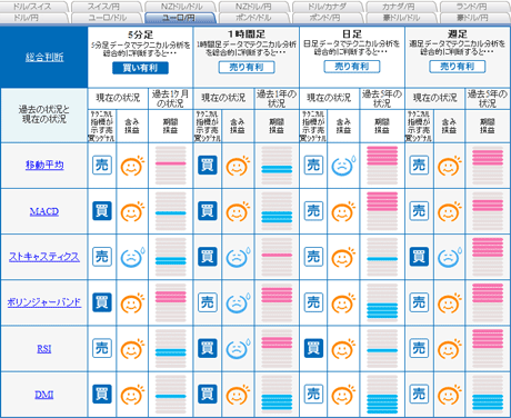 FX饤eur11_11_29a