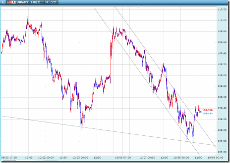 GMO_Click_FX_20141008_chart_10s