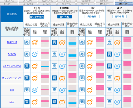 FX饤aud11_11_29a