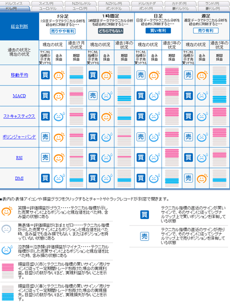 FX饤usd0929_2ab