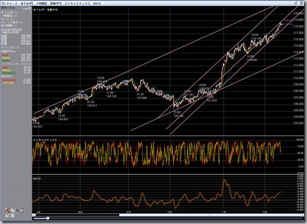 doruen_yosou_chart_1H_14y11m20