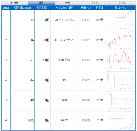 FX饤usd12_08_22c