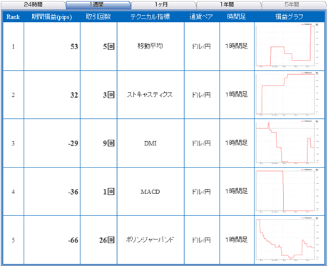 FX饤usd12_05_17