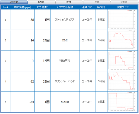 FX饤eur12_06_19_02b