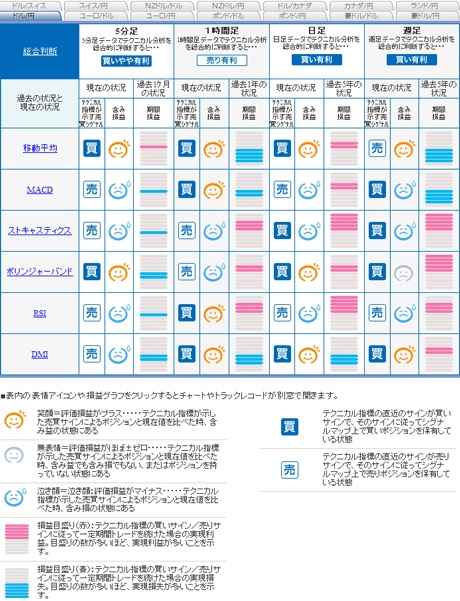 FX饤usd11_12_22b