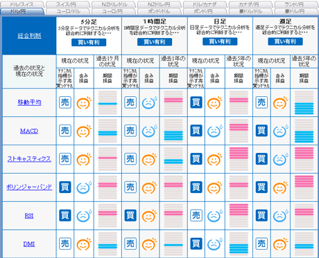 FX饤usd0707zab