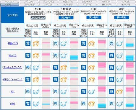 FX饤20110522abacde