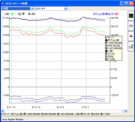 ǥ륹usd0816a2