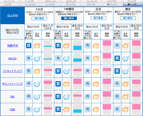 FX饤aud11_11_28a