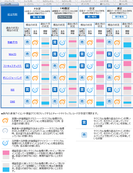 FX饤usd_signal_0729a3a