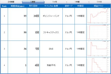 FX饤usd11_11_19