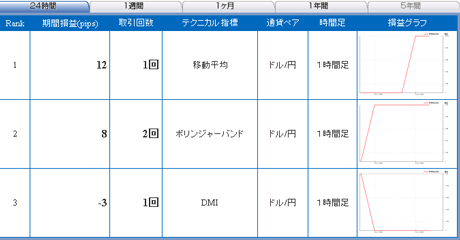 FX饤usd11_11_21