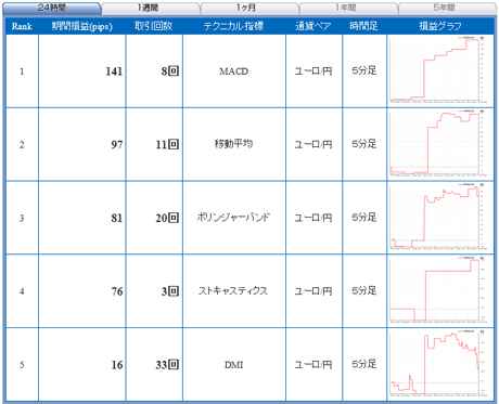 FX饤eur12_06_29b3