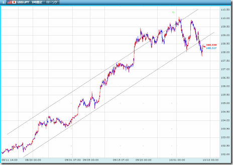 GMO_Click_FX_20141008_chart_1h