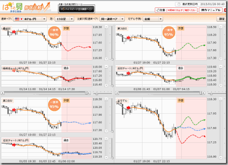 fx_tool_pattomi_15m_FXPRIME_15y1m27d