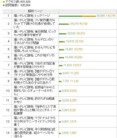 アクセスランキング