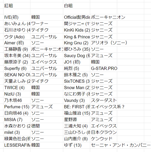 紅白歌合戦2020