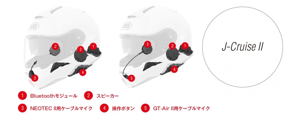 SHOEI NEOTEC IIにLEXIN ETCOMインカム取り付け : 雑司が谷