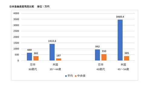 日米金融資産グラフ1-1024x576