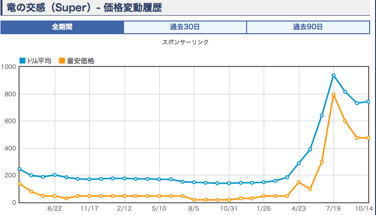 遊戯王 破壊剣士の伴竜引かないと動けなくて困る 遊獄の時計塔