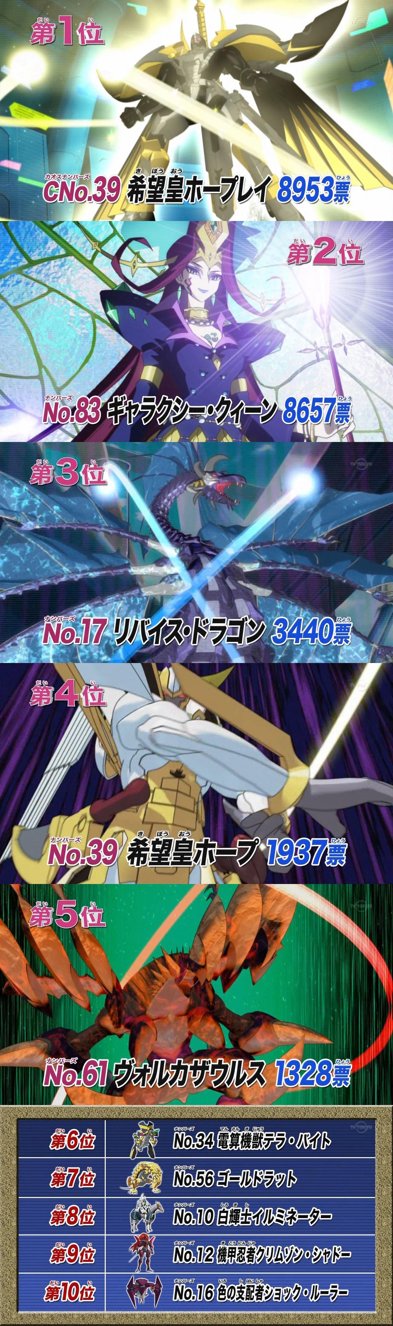 心に強く訴える遊戯王 人気 キャラ ランキング アニメ画像 心に強く訴える遊戯王 人気 キャラ ランキング アニメ画像