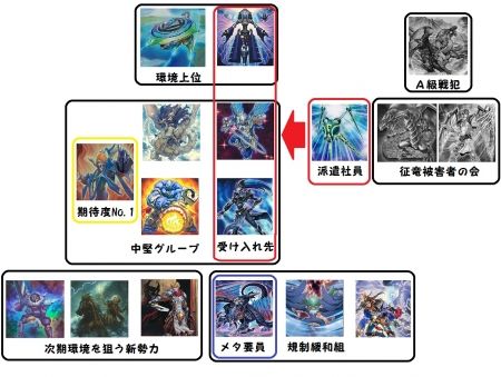 遊戯王 こう言う画像見るとすごい懐かしくなる 遊獄の時計塔