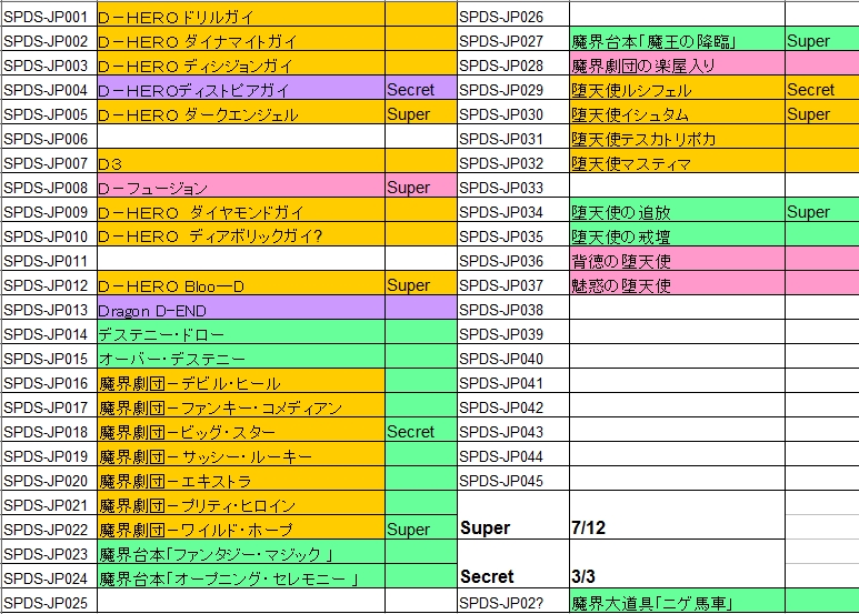 遊戯王 堕天使専用蘇生がきたということはつまり 遊獄の時計塔