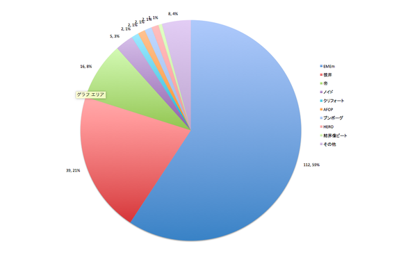 遊戯王 こう言う画像見るとすごい懐かしくなる 遊獄の時計塔
