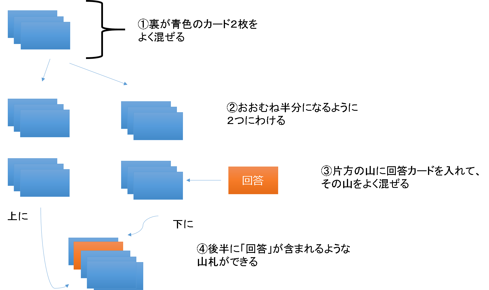ウミガメの量子スープ 野田兎オフィシャルブログ うさぎなのだ