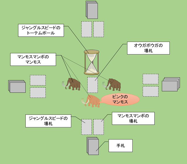 原始人2